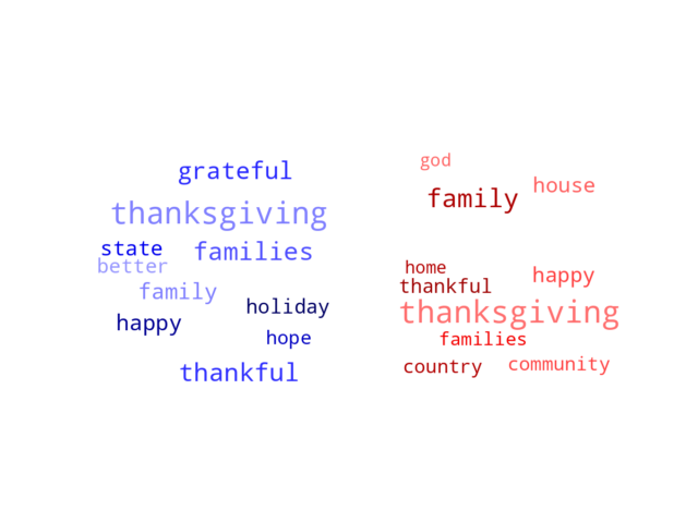 Wordcloud from Thursday November 25, 2021.